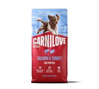 Carnilove Active Salmon & Pavo Puppy Dog Food 12kg