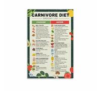 Carnivore Diet Shopping List Poster: High Protein Zero Carb Food Chart, Essential Meat & Organ Meats Guide, Educational Wall Art for Kitchen Dining Room(Unframed,16x24inch(40x60cm))