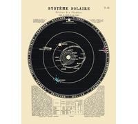 Carte Système solaire: Orbites des planètes