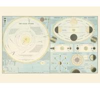 Carte Système solaire: Théorie des saisons