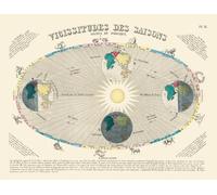Carte Vicissitudes des saisons: Signes du zodiaque