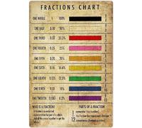Cartel de aluminio para matemáticas, matemáticas, matemáticas, matemáticas, profesores, oficina, educación, pizarras, hogar, habitación, granja, decoración de pared, 30,5 x 40,6 cm
