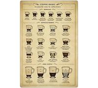 Cartel De Chapa Coffee Guide The Essential Menu Metal Sign Art Letrero De Metal Retro Placa Metalica para Cocina Restaurante Taberna 20X30CM