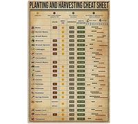 Cartel De Chapa Hoja De Referencia Sobre Conocimientos Agrícolas: Siembra Y Cosecha. Infografía Agrícola. Letrero De Estaño Novedad Tin Sign Decoración Placa Metalica Para Baño Cafetería S