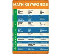 Cartel De Chapa Palabras Clave De Matemáticas Fundamentos De Matemáticas Placas Letrero De Estaño Retro Tin Sign Novedad Pared Muestra para Baño Hogar Restaurante M