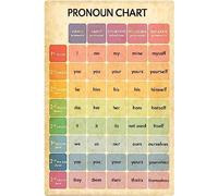 Cartel De Chapa Tabla De Pronombres Retro para Estudiantes Guía De Estudio De Gramática Inglesa para El Aula Letrero De Estaño Vintage Tin Sign Decoración Placa Metalica para Baño Hogar M