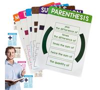 Cartel de matemáticas, cartel de clase, póster de matemáticas para niños: colorido conjunto educativo con símbolos y fórmulas, decoración educativa para clases escolares, ideal para enseñar y aprender