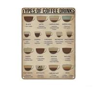 Cartel de metal con conceptos científicos para decoración educativa de pared en hogares, oficinas y bares (bebidas de café)