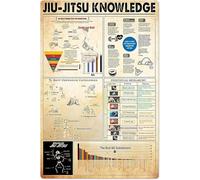 Cartel de metal con conocimientos básicos de artes marciales y Jiu-Jitsu, arte de pared para gimnasio, infografía para sala de entrenamiento, 20 x 30 cm