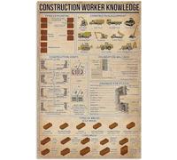 Cartel de metal con información sobre trabajadores de la construcción, póster impreso para divulgación científica, escuela, jardín, granja, mesa de información, bar, garaje, club, cocina, hogar, decor