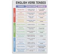 Cartel de metal con texto en inglés de tiempos de verbo inglés y gramática inglesa, póster artístico y arte de pared, póster moderno para decoración del hogar, dormitorio, 16 x 12 pulgadas