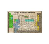 Cartel de metal con texto en inglés "Social Work Knowledge" para decoración de club, mesa de elementos de comportamiento, póster de estaño, hogar, oficina, habitación, decoración de pared, 30,5 x 40,6