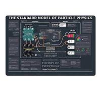 Cartel de metal con texto en inglés "The Standard Model Of Particle Physics Knowledge", para bar, cocina, cafetería, granja, decoración de pared, 30,5 x 40,6 cm