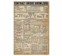 Cartel De Metal Infografías De Juego De Bridge De Conocimiento De Contract Bridge Metreros Metalicos Decorativos Decoración para Hogar Pub Baño Biblioteca M