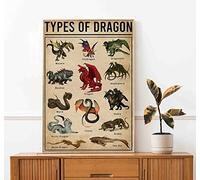 Cartel de metal retro de 20,3 x 30,5 cm, con texto en inglés "Tipos de dragón", póster de conocimiento del dragón, póster de dragones del mundo, divertido póster decorativo de pared, arte nostálgico