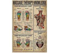 Cartel de Metal, Tabla de reflexología alimentaria sobre conocimientos de terapia de masaje, Cartel Disuasorio, Placa de la Pared Póster para Cafetería Oficina Garaje S