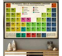 Cartel de metal vintage con texto en inglés "La tabla periódica de lenguajes de programación", programa, programa, computadora, póster de estaño, decoración de pared, 30,5 x 40,6 cm