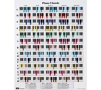 Cartel de póster de acordes de piano y escala para pianistas y profesores, impreso en papel de polipropileno resistente al agua que no se rompe, guía de referencia educativa perfecta para