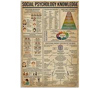 Cartel vintage de conocimiento sobre psicología social, letrero de hojalata de aluminio de 30 x 40 cm, decoración de pared