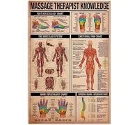 Carteles de metal para terapia de masaje, para sala de estar, decoración de cueva de hombre, letreros divertidos de garaje, 30 x 20 cm