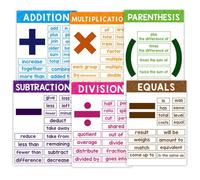 Carteles educativos de matemáticas, gráficos de enseñanza para el aula, símbolos de aprendizaje con gráficos, exhibición para niños con diseño, materiales de recursos para profesores, decoración
