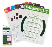 Carteles educativos para matemáticas - Kit de aprendizaje para decoración de pared de aula, seis pantallas visuales de matemáticas, impresiones de símbolos de números de fórmulas | Herramientas de