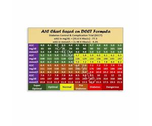 CBQZCHWDKT A1C to Blood Sugar Conversion Chart Poster Levels Reference | Quick lookup table helps diabetics understand average from results(Framed,08x12inch(20x30cm))