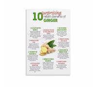 CBQZCHWDKT All About Ginger Poster, Culinary & Traditional Uses of Ginger Root, Educational Herb Chart for Kitchen, Pantry, Cooking School Decor(Framed,12x18inch(30x45cm))