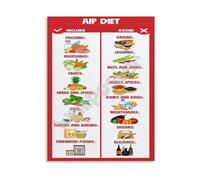 CBQZCHWDKT Autoimmune Protocol Diet AIP Food Guide Poster What to Eat and Avoid Chart for Kitchen Healthy Living Decor(Framed,16x24inch(40x60cm))
