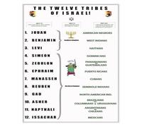 CBQZCHWDKT Biblical 12 Tribes of Israel Poster - Complete Family Tree with Emblems and Blessings, Essential for Bible Study & Teaching(Framed,08x12inch(20x30cm))