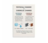 CBQZCHWDKT Chemistry Classroom Decor - Chemical vs Physical Change Wall Art, Science Poster for High School or Middle School(Framed,12x18inch(30x45cm))