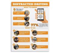 CBQZCHWDKT Distracted Driving Chart Important Reminder Canvas Poster for Office or Training Room Wall(Framed,16x24inch(40x60cm))