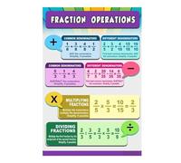 CBQZCHWDKT Educational Math Posters: Mastering Fractions Operations - Classroom Wall Decor & Teaching Aids for 5th Grade, 6th Grade, Middle School Math (Framed,12x18inch(30x45cm))