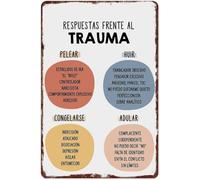 CBQZCHWDKT Four Coping Styles Vintage Metal Tin Sign Stress Management Chart For Counselor Office Study University Clinic Wall Decor 8 X 12 inch