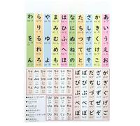 CBQZCHWDKT Japanese Hiragana and Katakana Chart Poster - Learn Japanese Alphabet for Beginners, Waterproof Laminated Wall Art for Classroom or Home(Unframed,16x24inch(40x60cm))