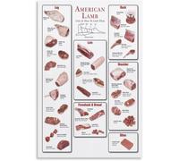 CBQZCHWDKT Lamb Meat Anatomy Butcher Chart Kitchen Reference Poster Canvas Painting for Living Room Bedroom Home Decor(Unframed,16x24inch(40x60cm))