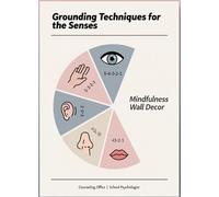 CBQZCHWDKT Mindfulness Grounding Techniques Print | Calming Senses for Emotional Support & Present Moment Awareness - Wall-Art for Office, Bedroom, Calm Corner(Unframed,12x18inch(30x45cm))