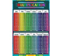 CBQZCHWDKT Multiplication Times Table Chart for Students - Reference Guide & Practice Poster, Homeschool Material or Bedroom Wall Decor for Math Help(Framed,08x12inch(20x30cm))