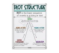 CBQZCHWDKT Plot Structure and Literary Devices Chart Educational Poster Canvas Wall-Art for English Class Homeschool School Library Decor 8 X 12 in