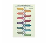 CBQZCHWDKT The Hero‘s Journey Writer’s Guide - Narrative Structure & Story Arc Chart, Essential Canvas Wall Art for Authors, Screenwriters & Creative Studios(Framed,16x24inch(40x60cm))
