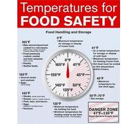 CBQZCHWDKT Universal Safe Internal Temperature Chart - Guide for Cooking Meat, Poultry, Fish, Essential Food Safety Wall Art for Every Kitchen(Framed,16x24inch(40x60cm))