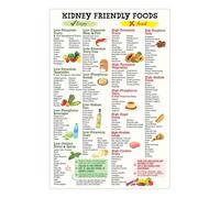 CBQZCHWDKT Wellness Food List Poster - Chart of Low Potassium, Sodium Foods for a Balanced Diet, Informative Kitchen & Pantry Wall Decor(Unframed,16x24inch(40x60cm))