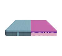 Cecotec Colchón Viscoelástico y Enfundable Flow Genuine 80x190. 3 Capas, Altura 28 cm, Firmeza Alta, Núcleo Perfilado de Espuma HRC2+, MorphoAdapt+, SoftFresh & EasyClean