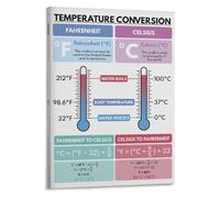 Celsius Fahrenheit Conversion Poster Temperature Chart Canvas Wall Art Science Educational Print for Cooking Class Home Study Room(Framed,12x18inch(30x45cm))