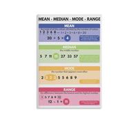 Central Tendency Poster Mean Median Mode