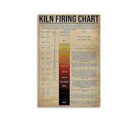 Ceramics Firing Chart Poster Kiln Temperature Guide for Pottery Artists Cone Chart and Glaze Reference Educational Studio Decor No Frame(Unframed,12x18inch(30x45cm))