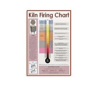 Ceramics Firing Poster Kiln Firing Temperature and Cone Chart Complete Guide for Pottery Making Educational Resource for Art Classroom(Framed,12x18inch(30x45cm))