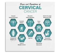 Cervical Warning Signs Early Detection Canvas Poster Wall-Art HPV Related Health Chart for Home Decor(Unframed,08x12inch(20x30cm))