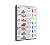 Chakra Energy & Mudras Canvas Print - Visual Guide to 7 Chakras and Meditation Hand Signs for Spiritual Decor(Framed,16X24inch(40X60cm))