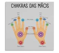 Chakra Healing Poster Palm Points Energy Guide Educational Wall Art for Meditation Corner(Framed,16x24inch(40x60cm))